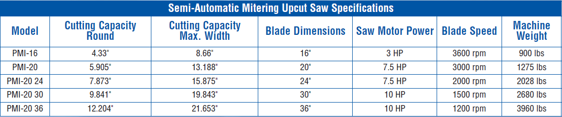 Semi Automatic Upcut Aluminum Sawing Machines
