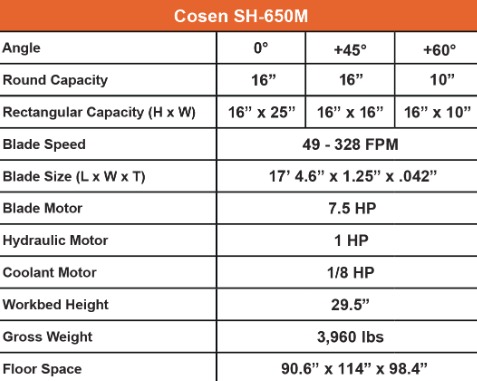 Cutting capacity specs for Cosen SH-650M Hydraulic Horizontal Miter Band Saw by Industry Saw & Machinery Sales